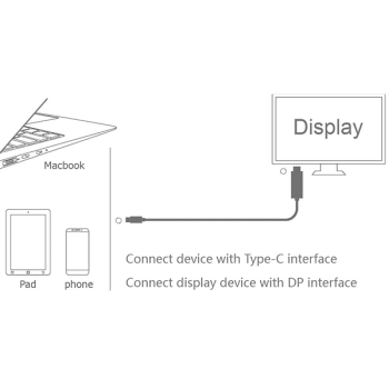 Onten Type-C zu DP Kabel  Displayport-Adapter 1.8m (OTN-9538)