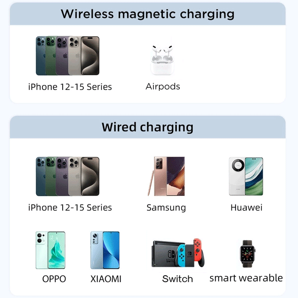 Joyroom Magsafe Powerbank 10000 mAh 20 W mit Ständer + Lightning Kabel – USB-C- Anschluss, Weiß (JR-PBM01) Joyroom Magsafe Powerbank 10000 mAh 20 W mit Ständer + Lightning Kabel – USB-C- Anschluss, Weiß (JR-PBM01)